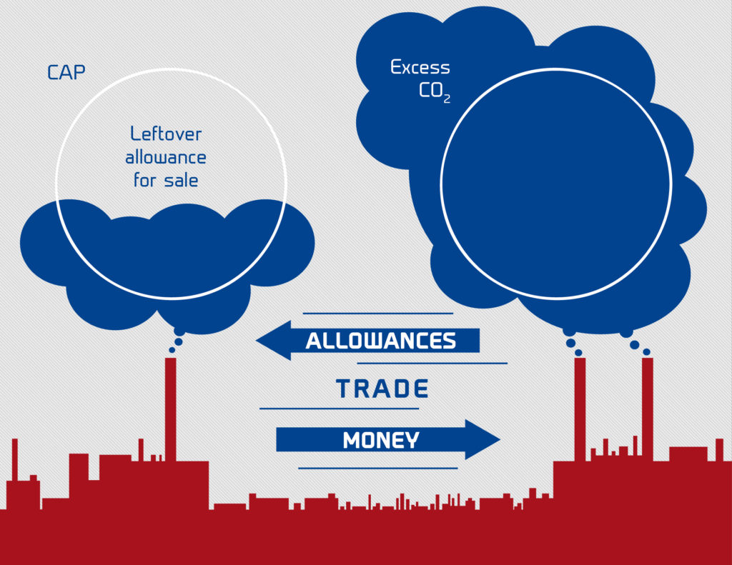 Reducing Greenhouse Gases DropYourEnergyBill