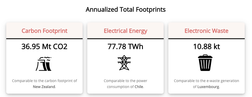 cryptocurrency low energy consumption